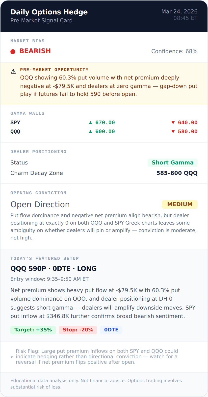 Signal card 2026-03-24