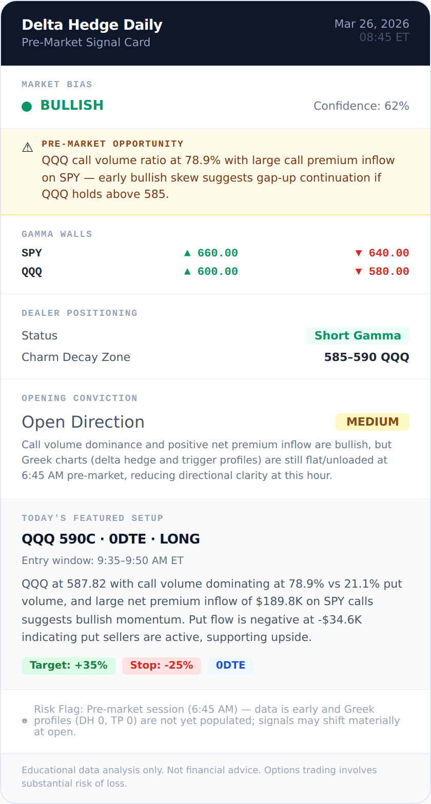 Signal card 2026-03-26