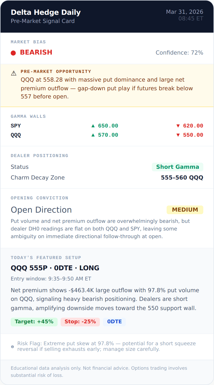 Signal card 2026-03-31