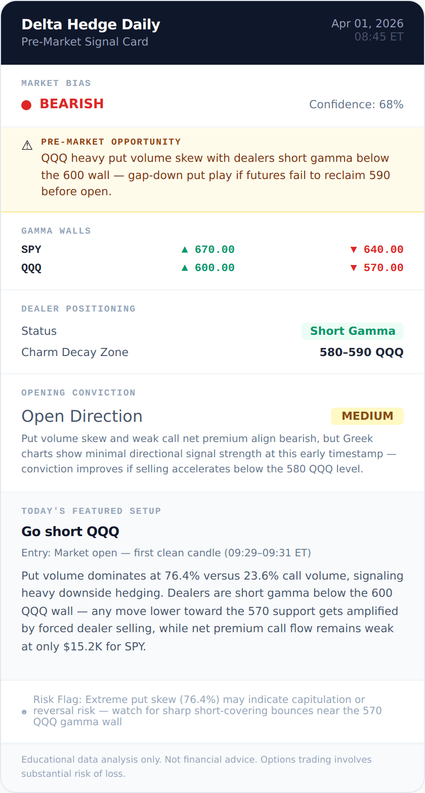 Signal card 2026-04-01