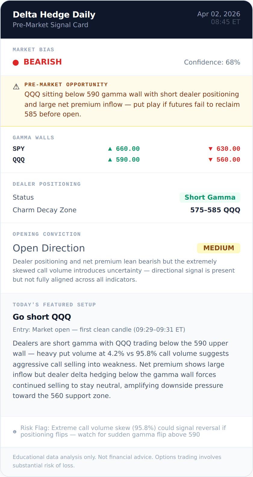 Signal card 2026-04-02