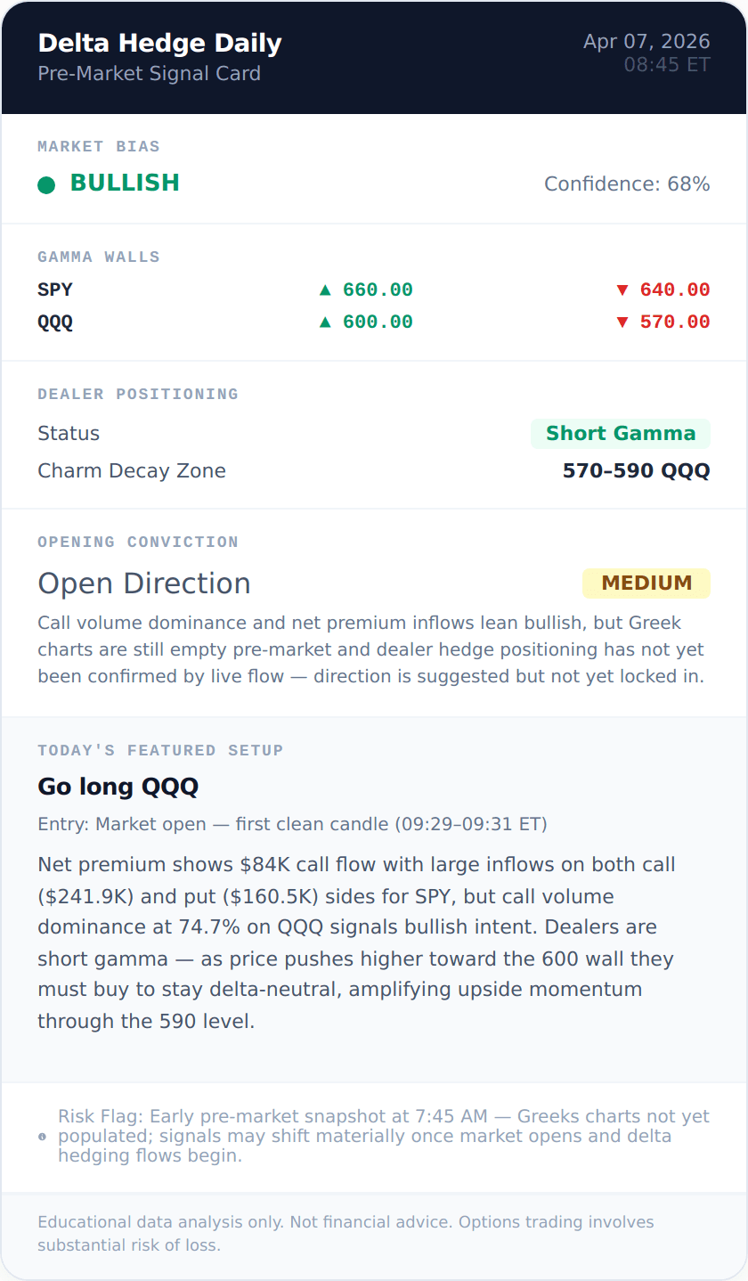 Signal card 2026-04-07