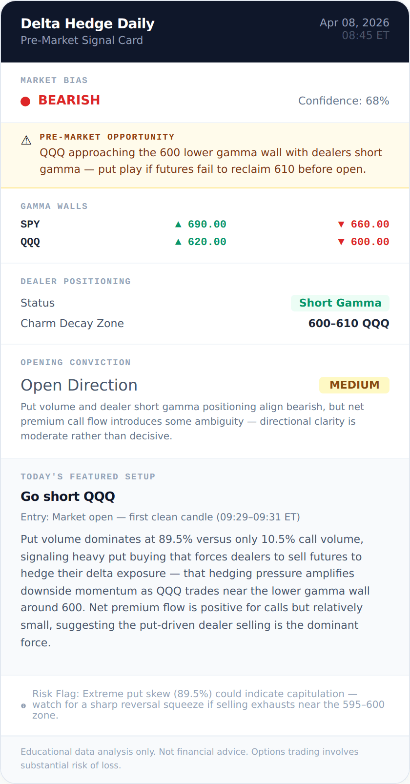 Signal card 2026-04-08