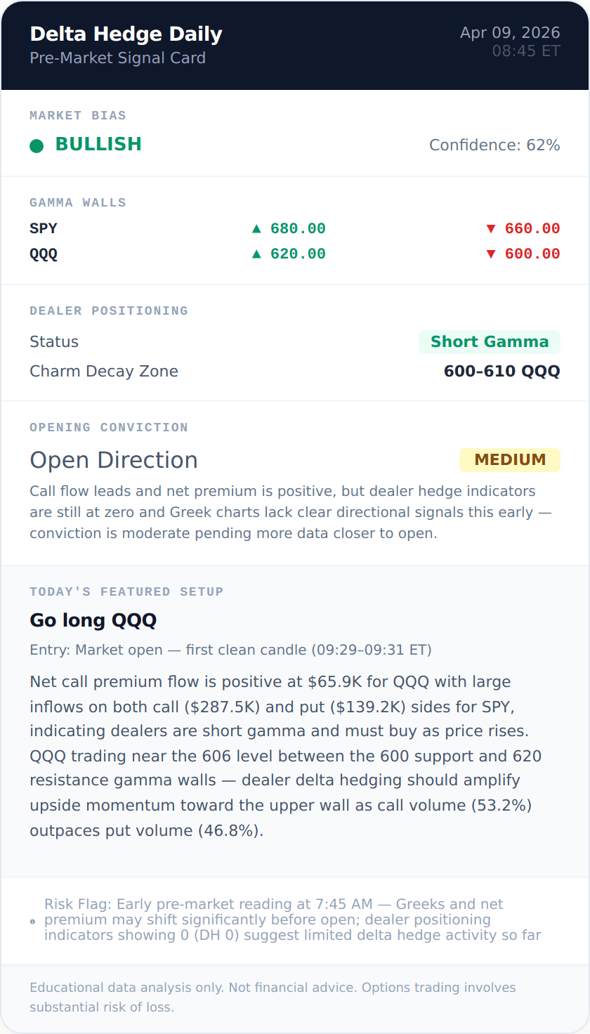 Signal card 2026-04-09