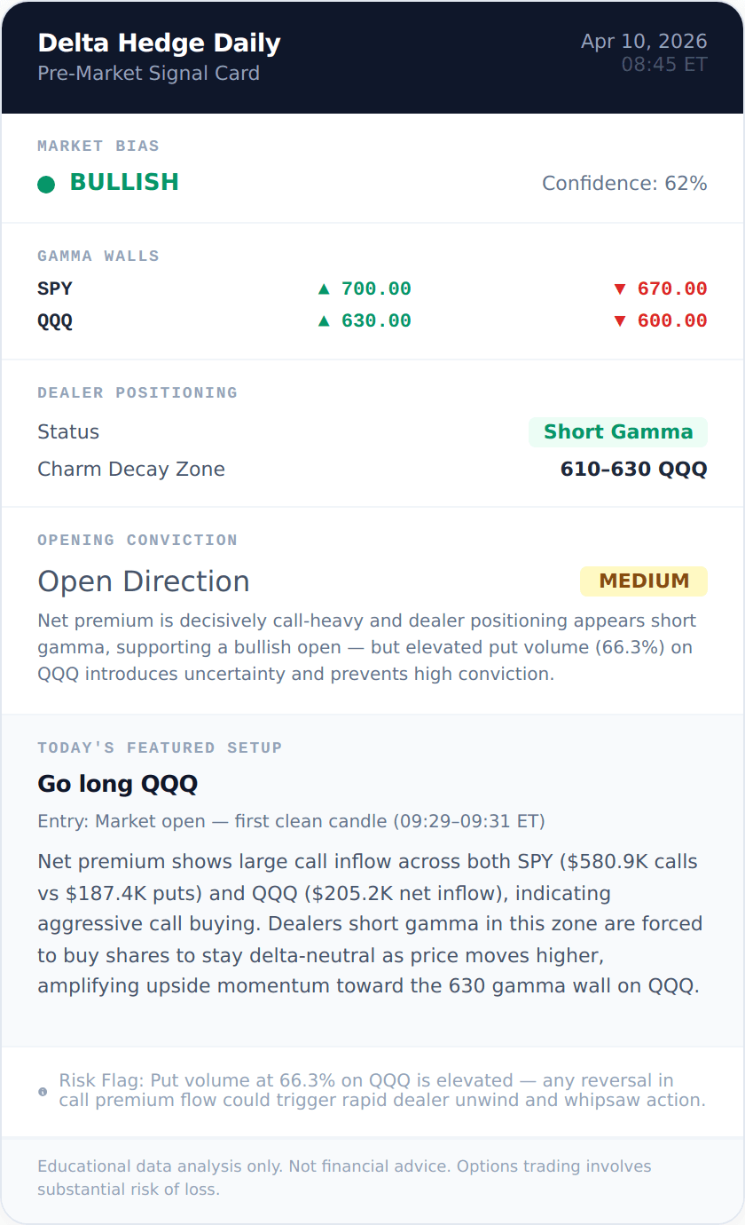 Signal card 2026-04-10