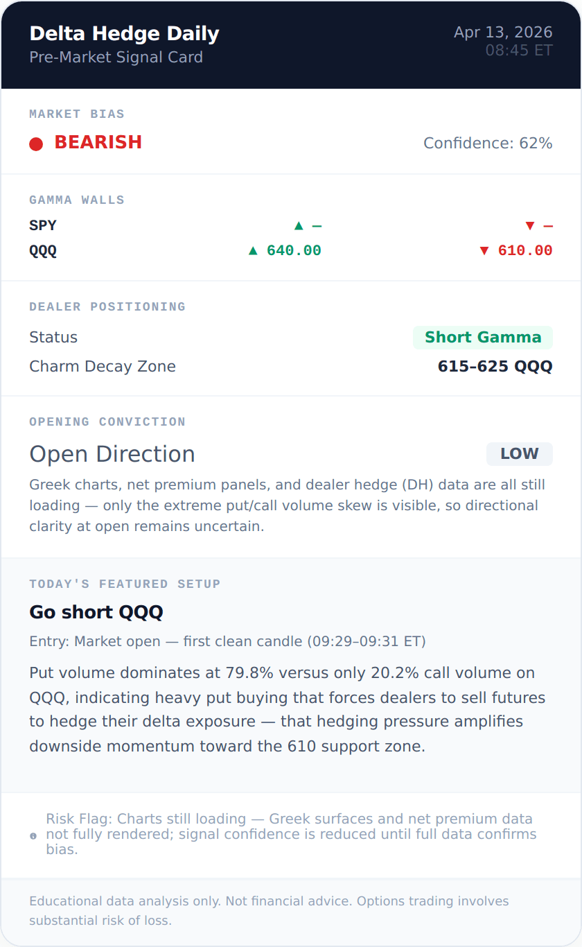 Signal card 2026-04-13
