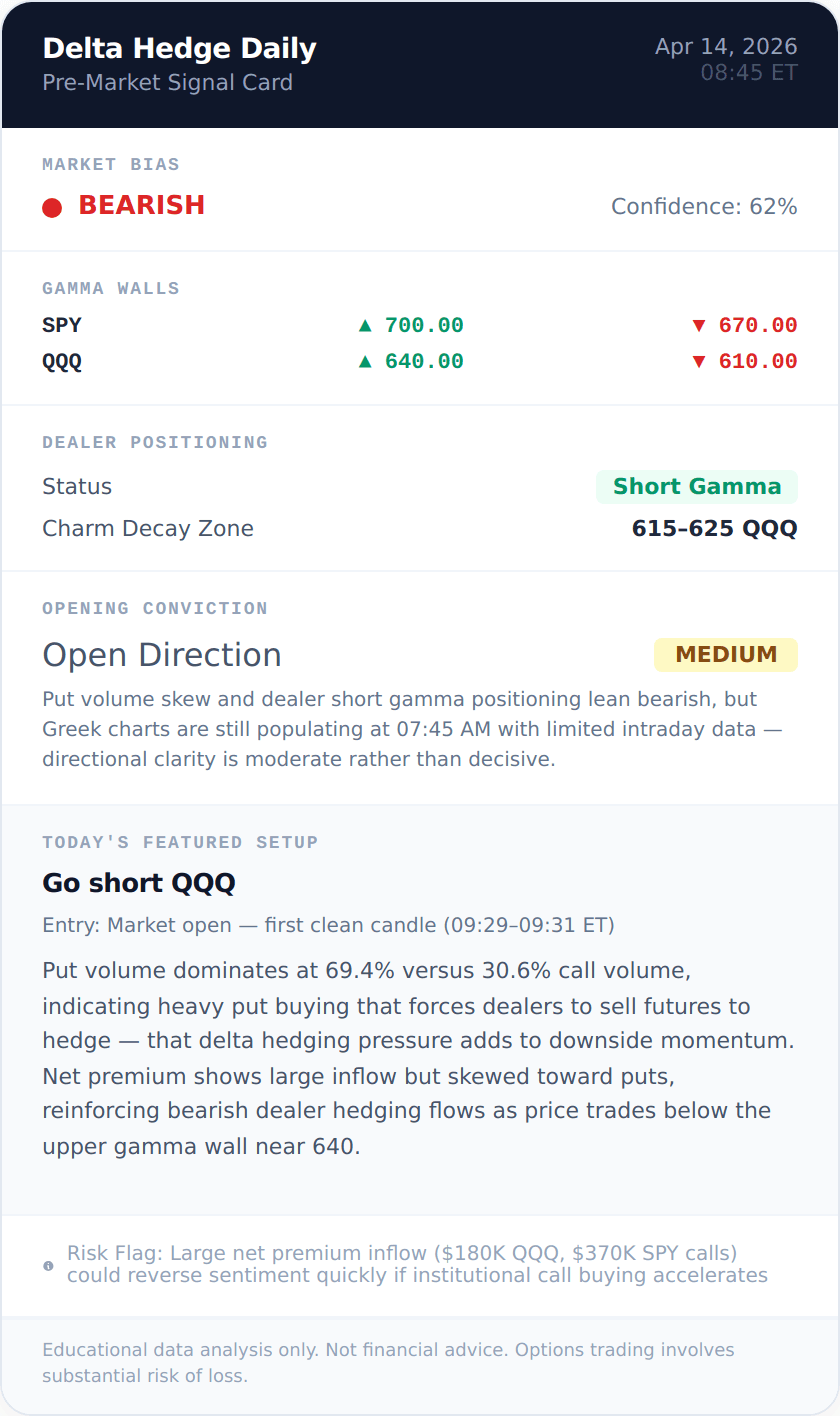 Signal card 2026-04-14