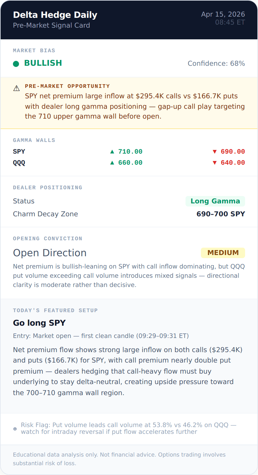 Signal card 2026-04-15