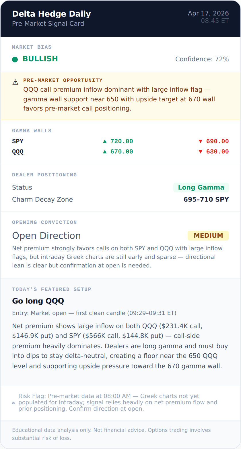 QQQ BULLISH signal card 2026-04-17