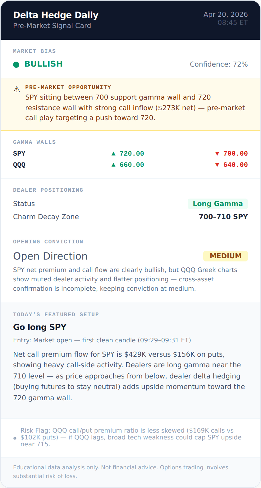 SPY BULLISH signal card 2026-04-20