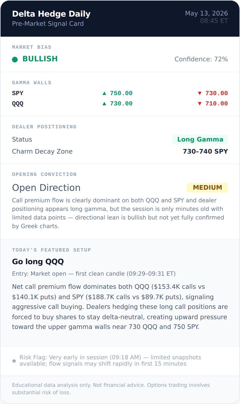 QQQ BULLISH signal card 2026-05-13