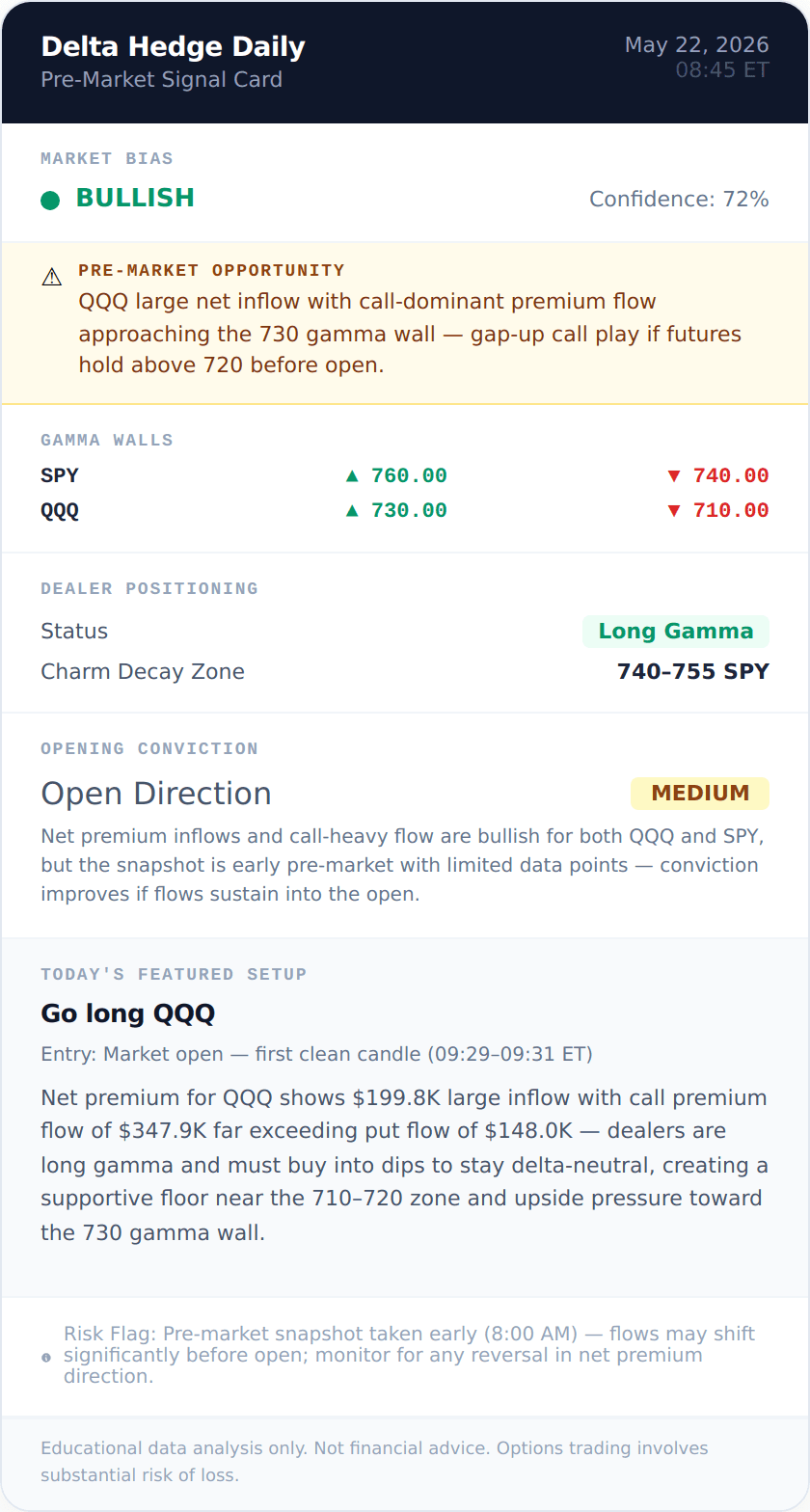QQQ BULLISH signal card 2026-05-22