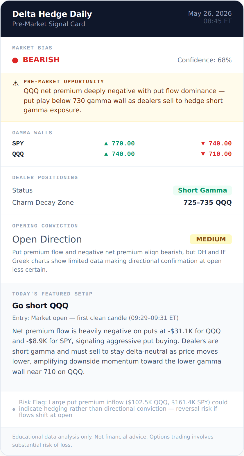 QQQ BEARISH signal card 2026-05-26